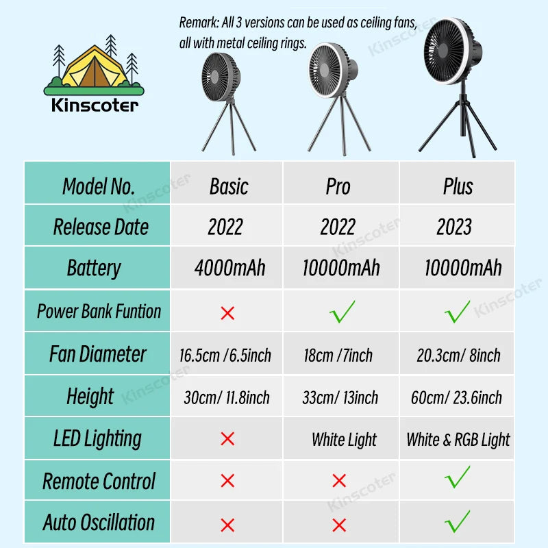 KINSCOTER 10000mAh Camping Fan Desktop Portable Air