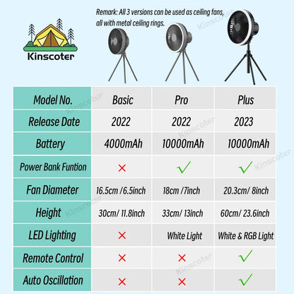 KINSCOTER 10000mAh Camping Fan Desktop Portable Air